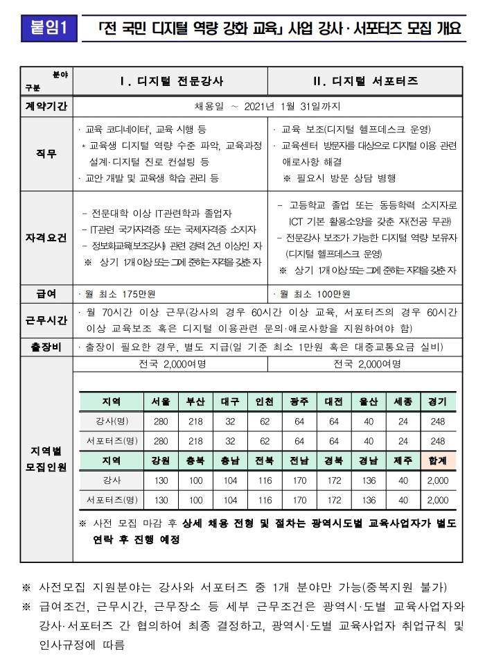 전 국민 디지털 역량강화 교육사업 강사 · 서포터즈 · 교육생 사전모집