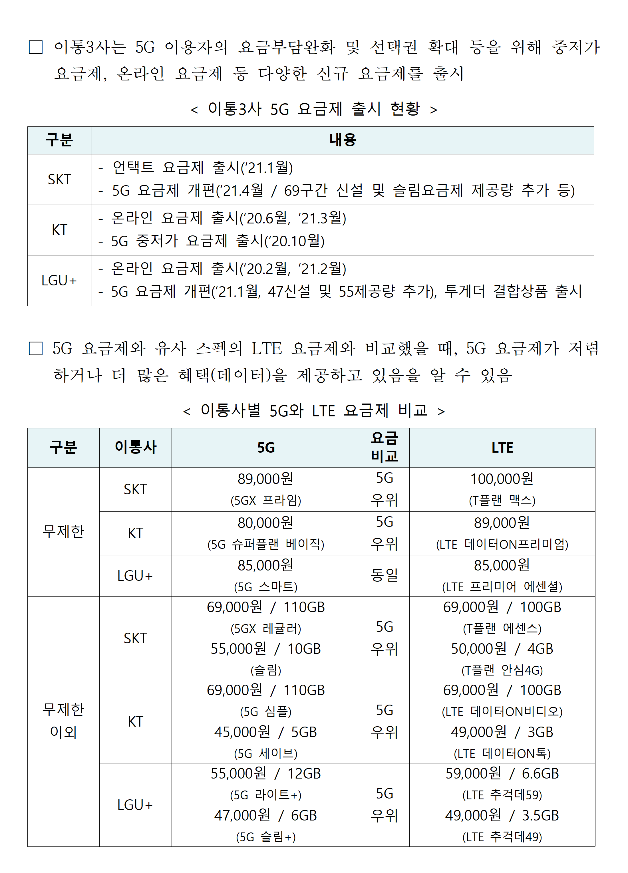 [보도자료] 5G 상용화 2년, 5G 품질 및 요금에 대한 설명