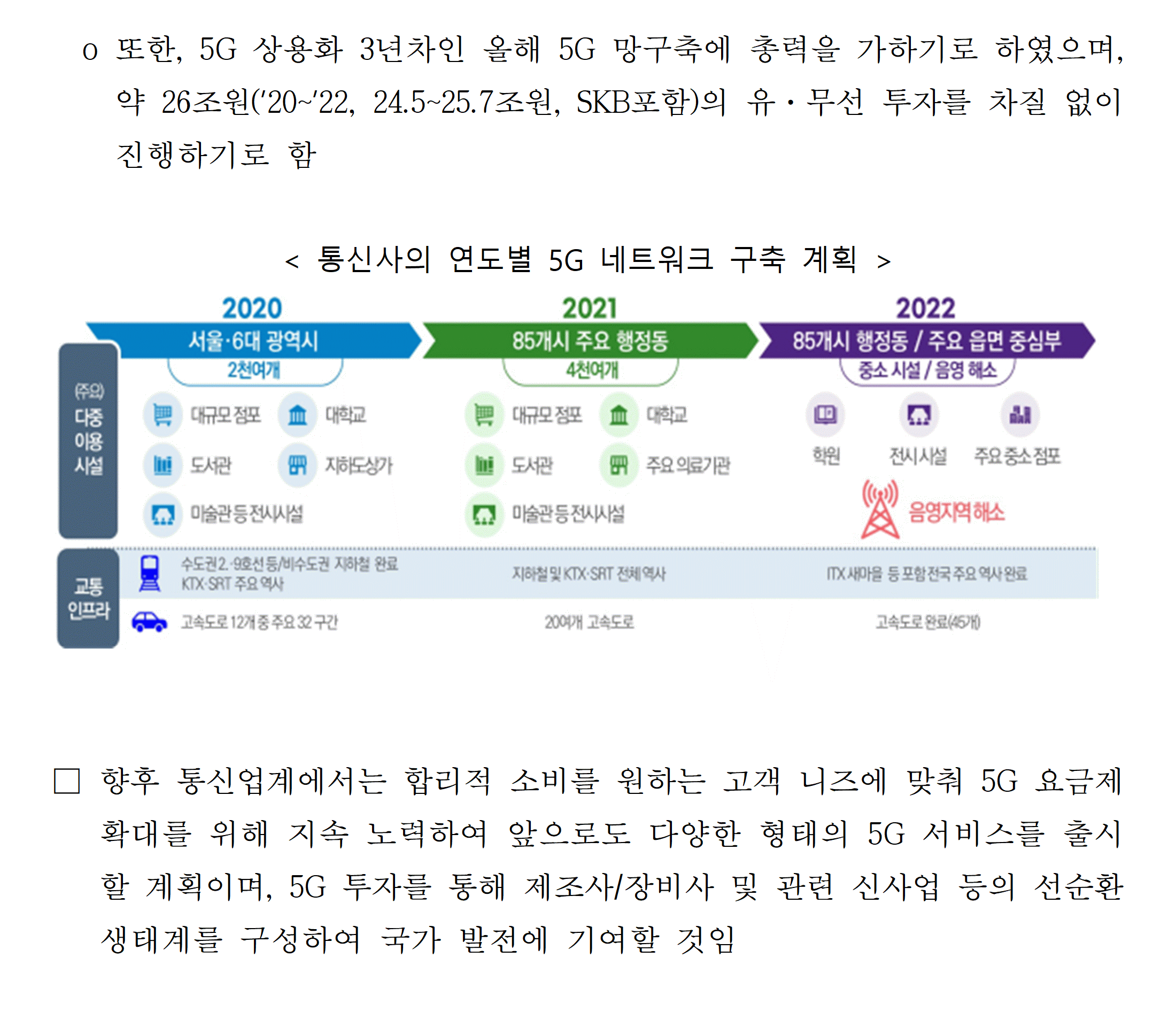 [보도자료] 5G 상용화 2년, 5G 품질 및 요금에 대한 설명