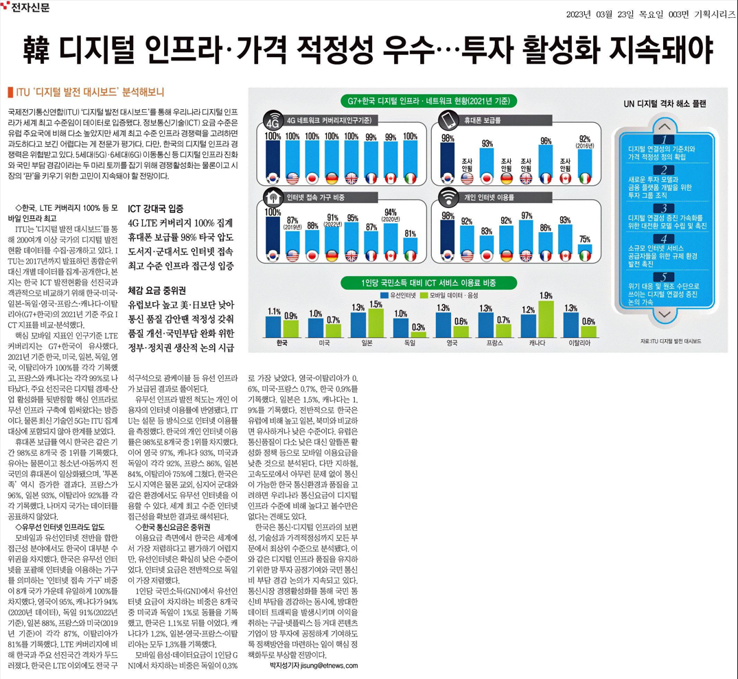 韓 디지털 인프라 가격 적정성 우수 투자 활성화 지속돼야(전자신문, 2023.3.23)