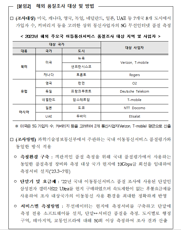 [보도자료] KTOA, 해외 주요국 이동통신서비스 품질조사 결과 발표